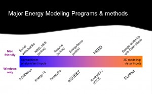 energyModelScale